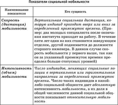 Контрольная работа по теме Социализация личности. Теория социальной стратификации и социальной мобильности